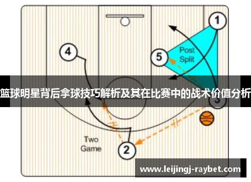 篮球明星背后拿球技巧解析及其在比赛中的战术价值分析